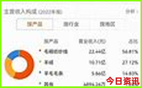 杭州热天适合去的旅游景点
